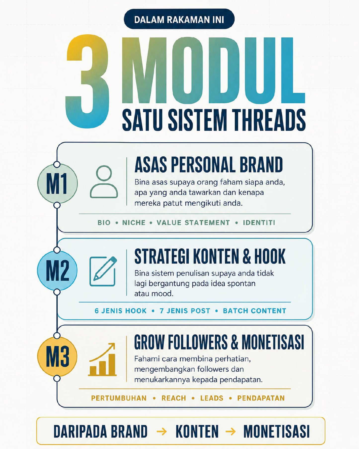 WEBINAR BINA BRANDING DI THREADS (RAKAMAN)